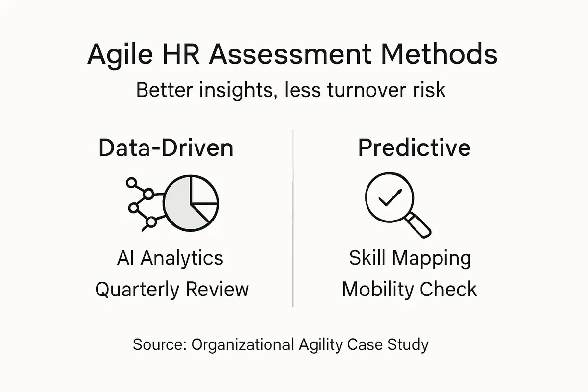 Infographic on agile HR assessment approaches