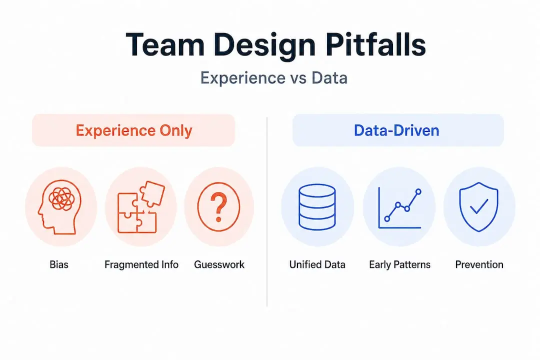 Infographic contrasting experience and data-driven methods
