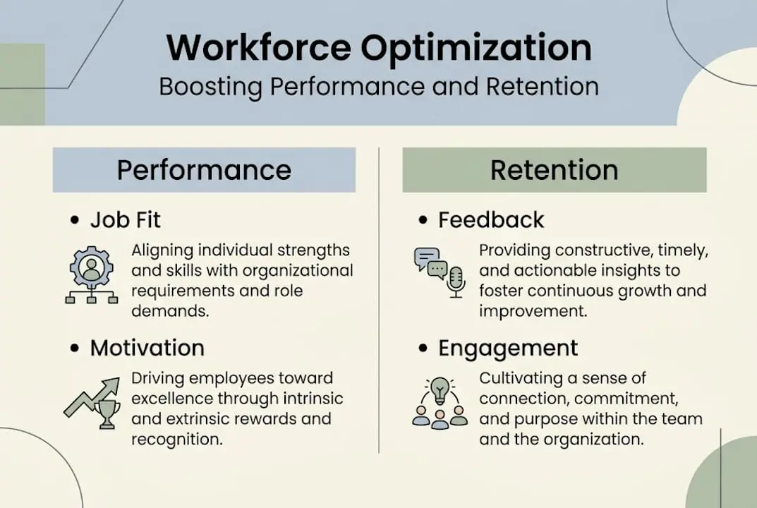 Infographic of performance and retention factors
