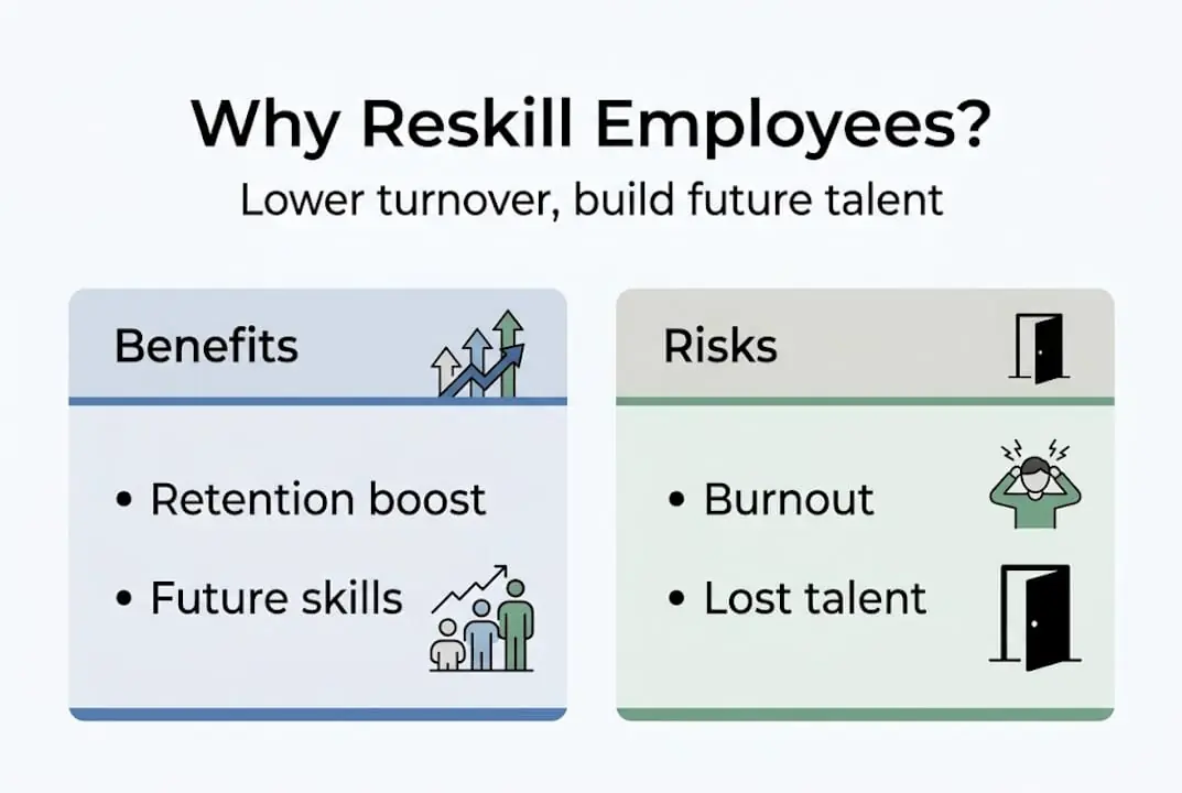 Infographic showing benefits and risks of reskilling