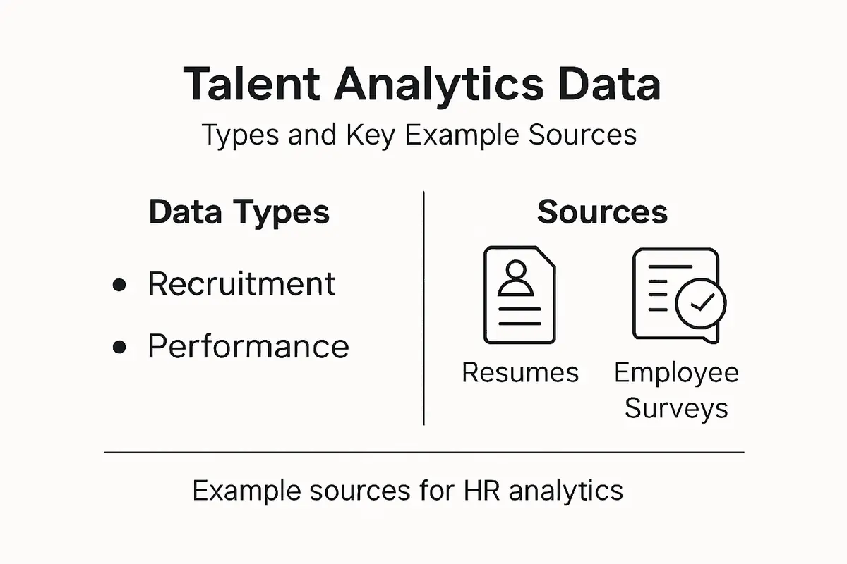 Infographic of talent analytics data types and sources