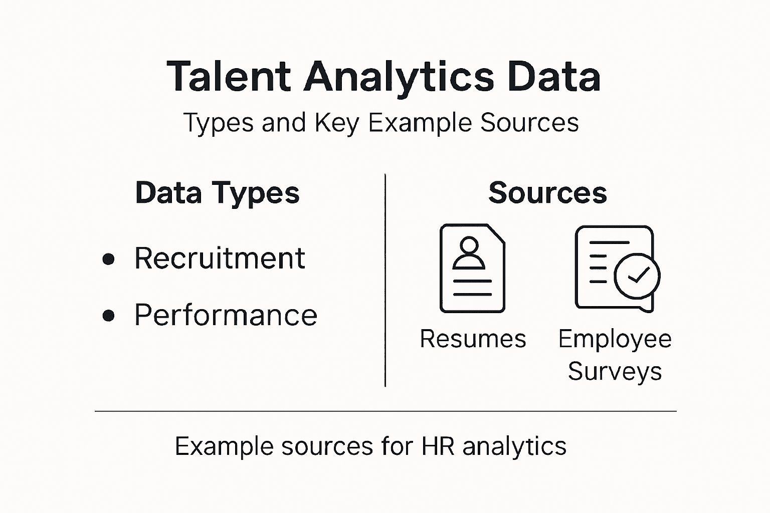 Infographic of talent analytics data types and sources