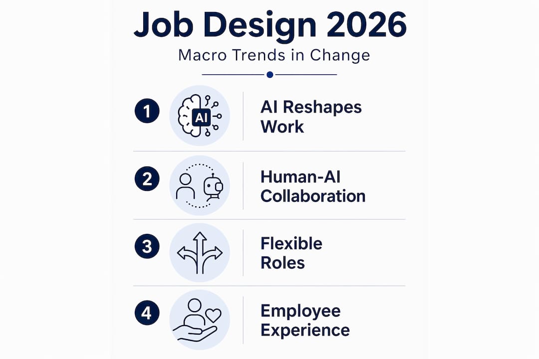 Infographic showing macro trends in job design