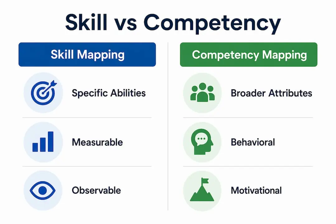 Infographic comparing skill mapping and competency mapping