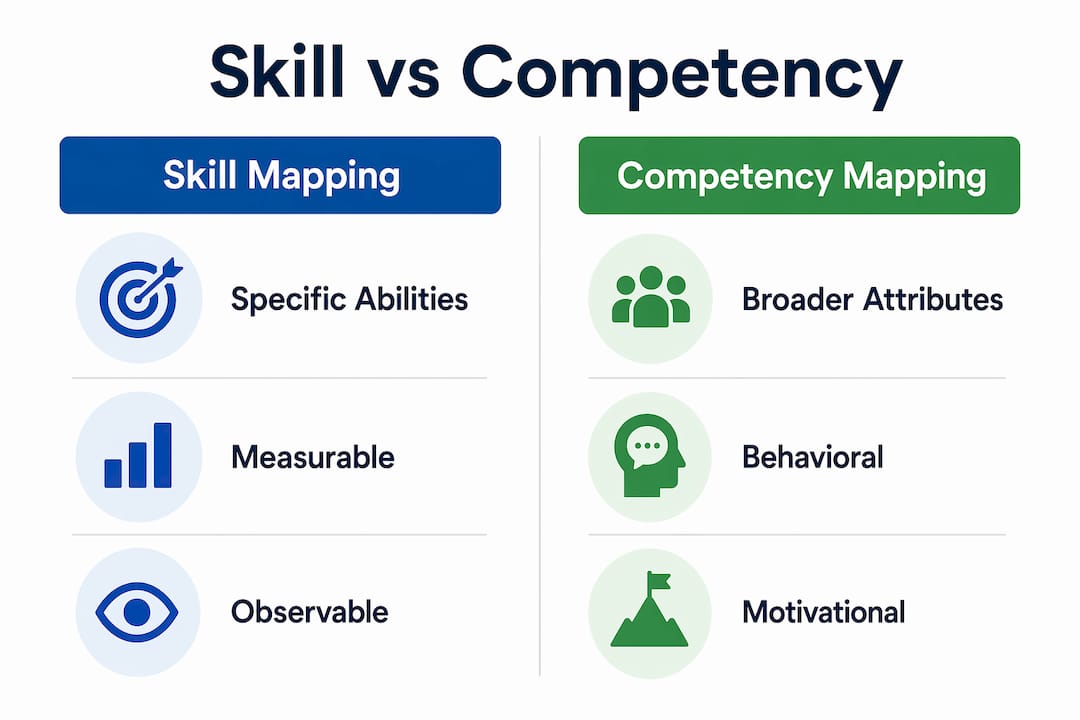 Infographic comparing skill mapping and competency mapping