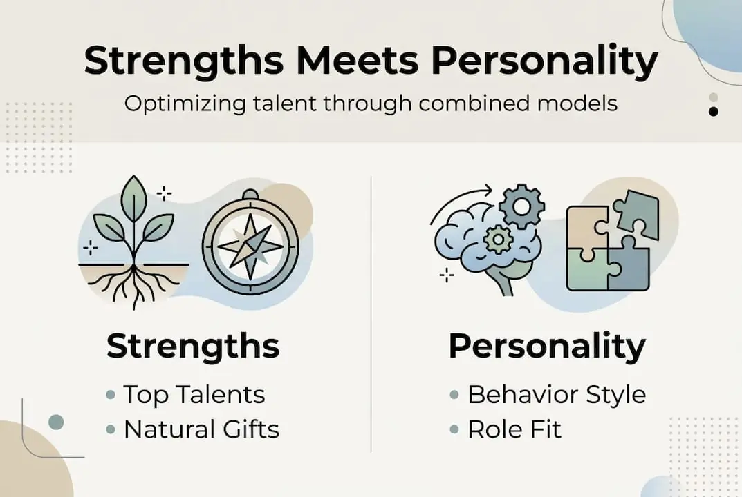 Infographic comparing strengths and personality models