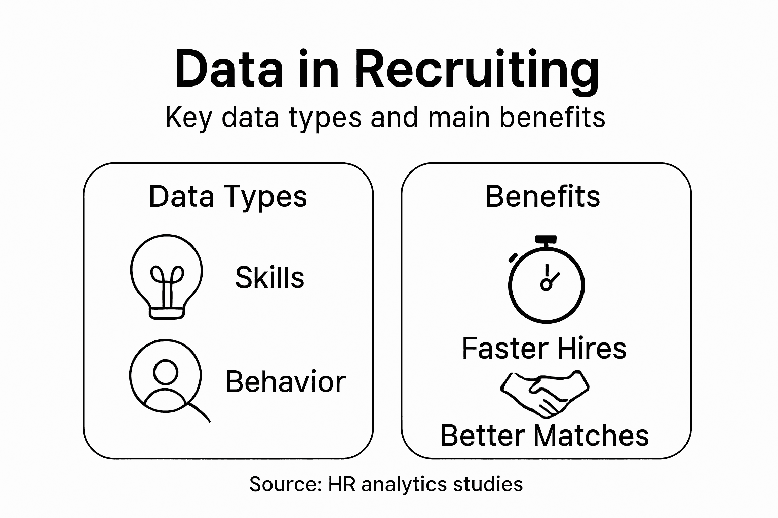 Infographic on recruiting data types and benefits