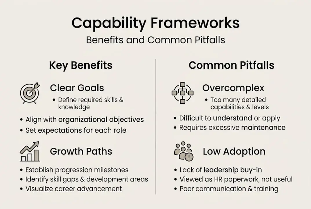 Infographic showing capability frameworks benefits and pitfalls