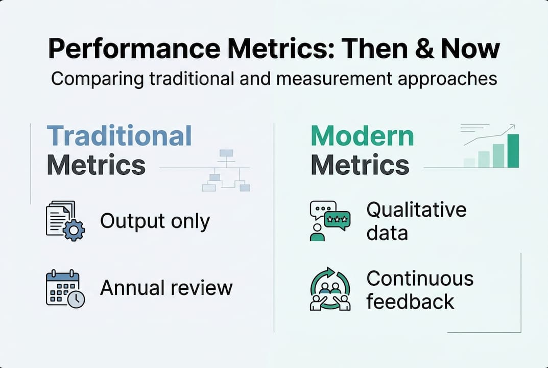 Infographic comparing old and new performance metrics