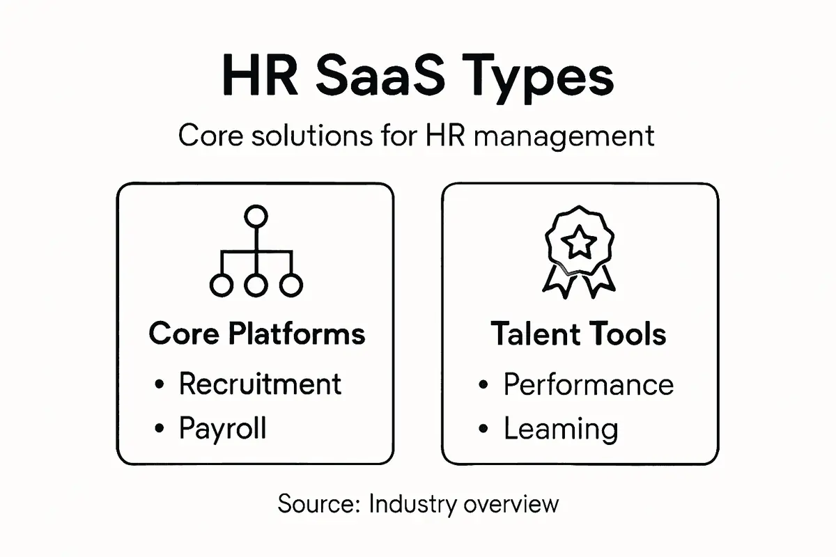 Infographic summarizes SaaS types for HR