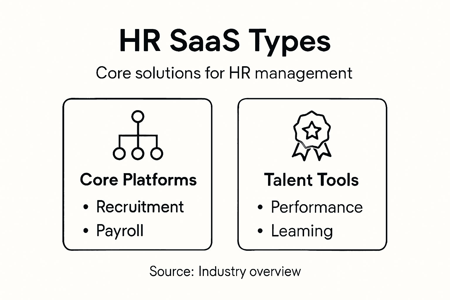 Infographic summarizes SaaS types for HR