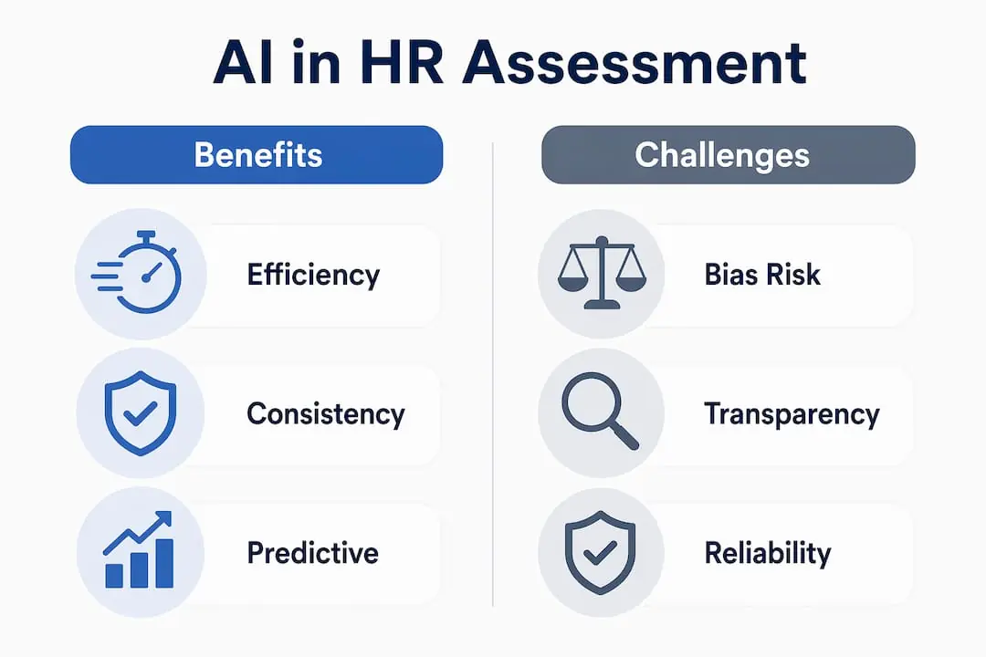 Infographic comparing AI assessment benefits and challenges