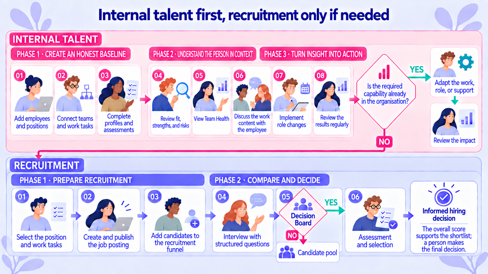 Sparkly internal talent and recruitment onboarding processes